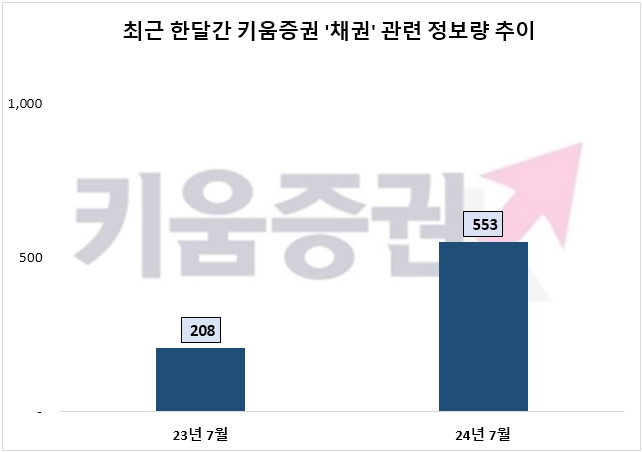 자료=데이터앤리서치 제공