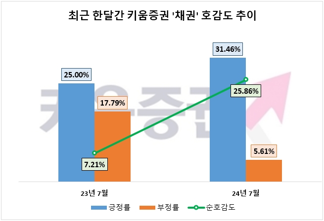자료=데이터앤리서치 제공