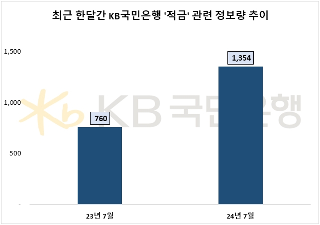 자료=데이터앤리서치 제공