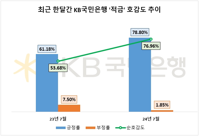 자료=데이터앤리서치 제공