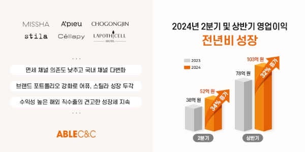이미지=에이블씨엔씨 제공