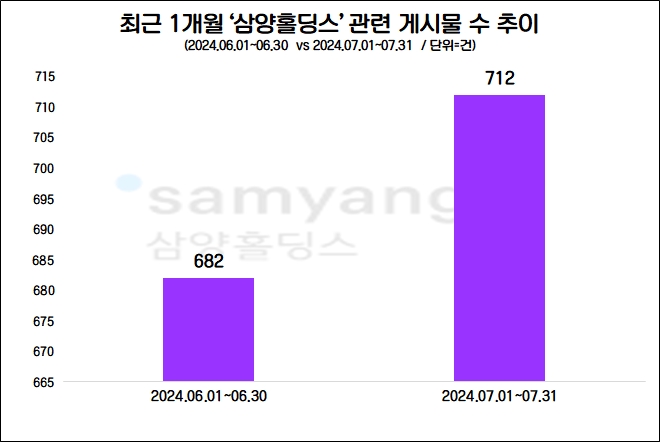 자료=데이터앤리서치 제공(이하 동일)