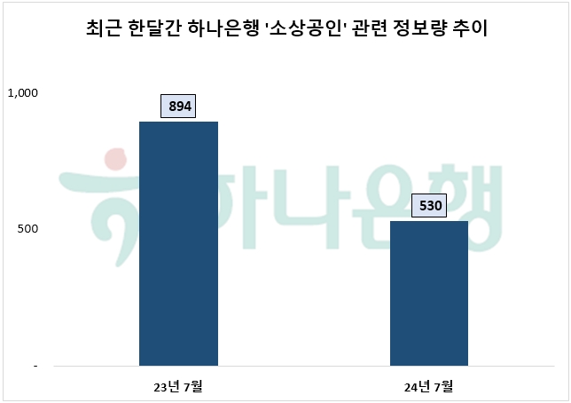자료=데이터앤리서치 제공