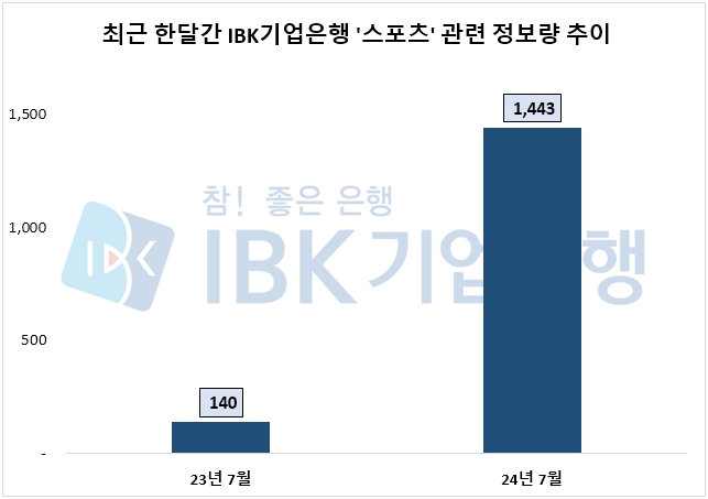 자료=데이터앤리서치 제공