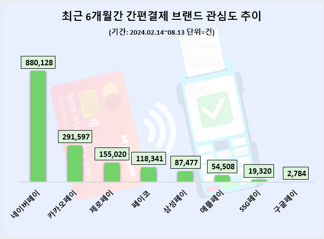 자료=데이터앤리서치 제공