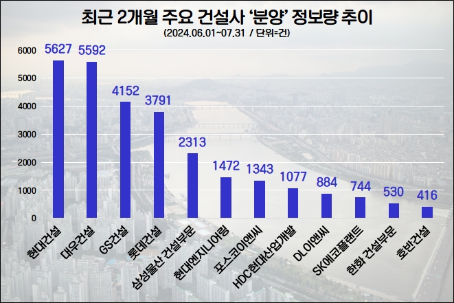 자료=데이터앤리서치 제공