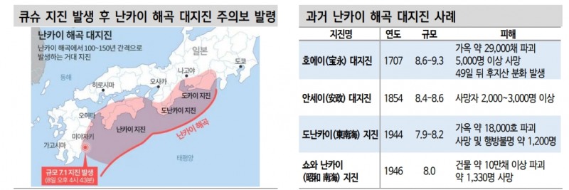 금융시장, 일본 지진발 블랙스완 가능성 대비할 필요 - 신한證
