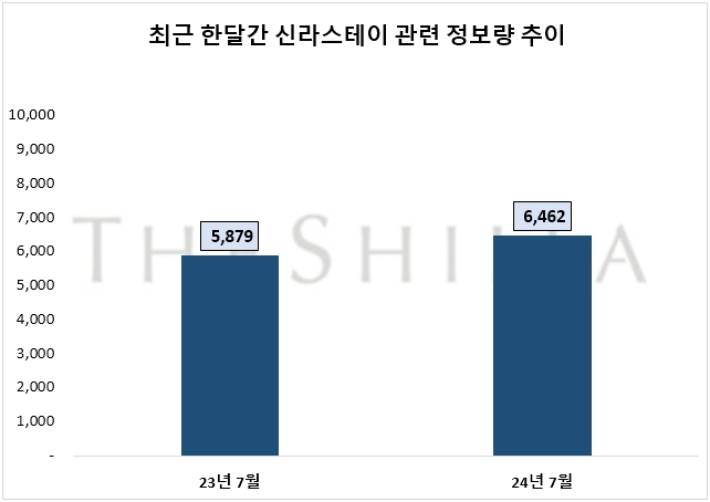 자료=데이터앤리서치 제공