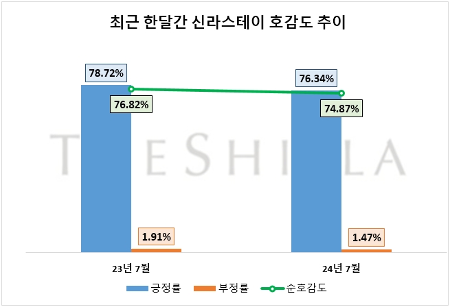 자료=데이터앤리서치 제공