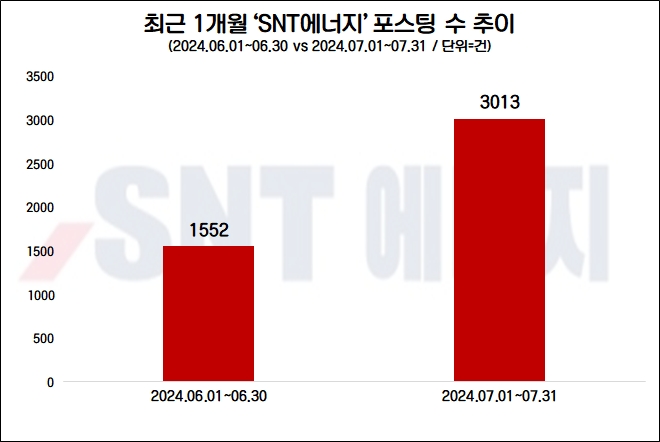 자료=데이터앤리서치 제공