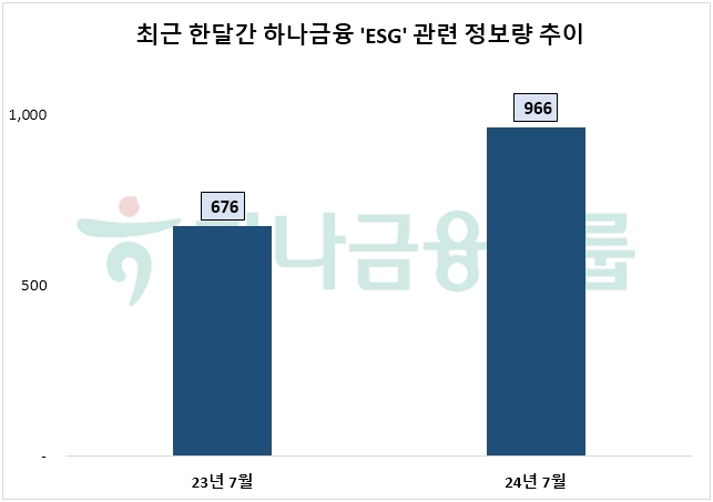 자료=데이터앤리서치 제공