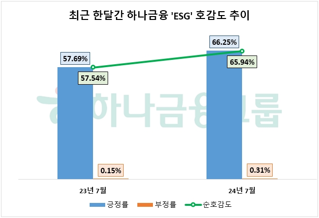 자료=데이터앤리서치 제공