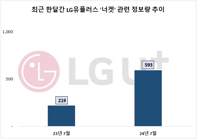 자료=데이터앤리서치 제공