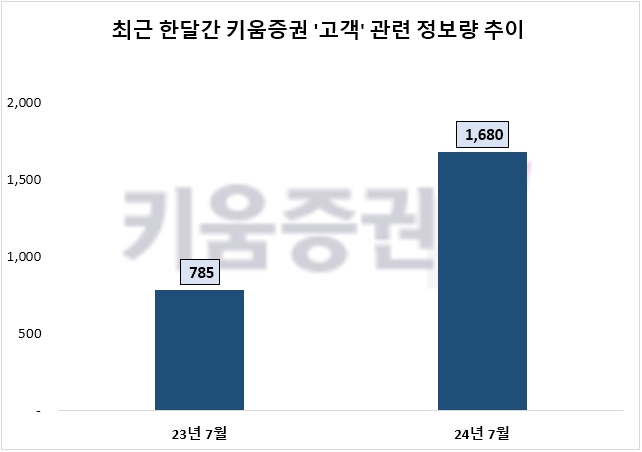 자료=데이터앤리서치 제공