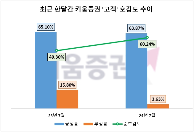 자료=데이터앤리서치 제공