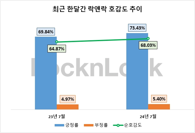 자료=데이터앤리서치 제공