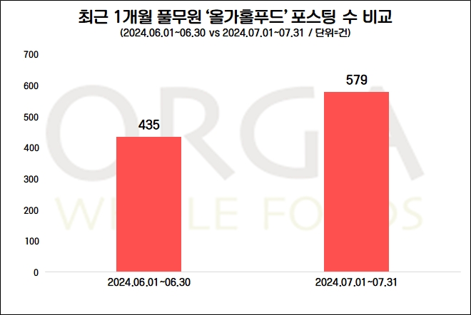 자료=데이터앤리서치 제공(이하 동일)