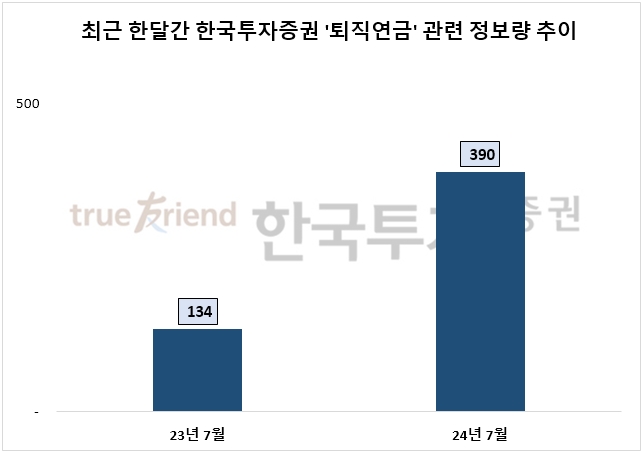 자료=데이터앤리서치 제공