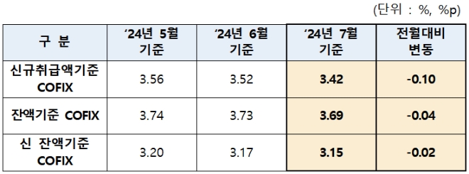 자료=은행연합회 제공