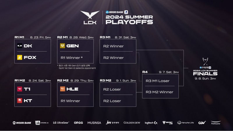 이미지=LCK.