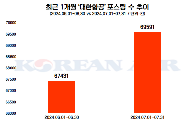 자료=데이터앤리서치 제공(이하 동일)