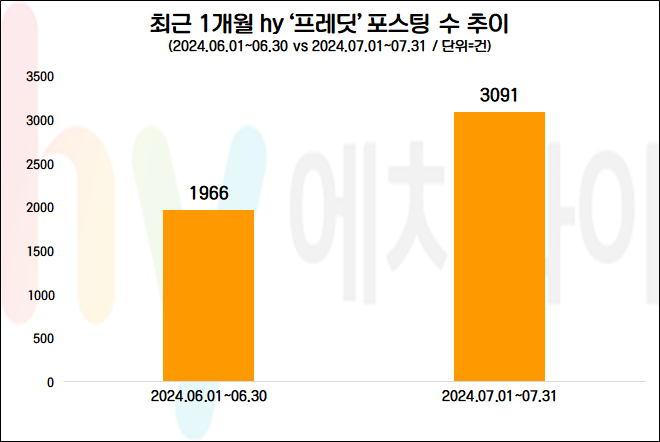 자료=데이터앤리서치 제공(이하 동일)