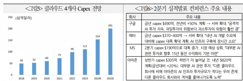 최근 AI·반도체 주가급락은 밸류에이션 문제...다시 밸류부담 완화로 완만한 회복세 이어질 것 - 국금센터