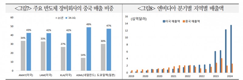 최근 AI·반도체 주가급락은 밸류에이션 문제...다시 밸류부담 완화로 완만한 회복세 이어질 것 - 국금센터