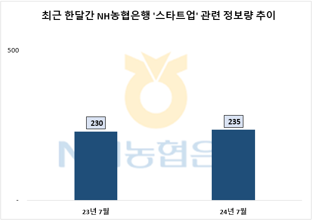 자료=데이터앤리서치 제공