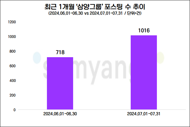 자료=데이터앤리서치 제공(이하 동일)