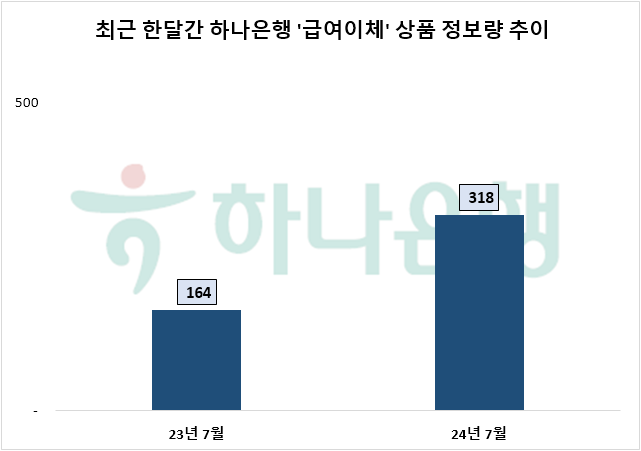 자료=데이터앤리서치 제공