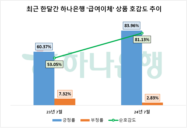 자료=데이터앤리서치 제공