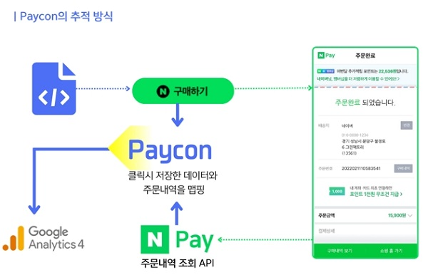 위브랩, 카페24 스토어에 ‘페이콘’ 서비스 론칭