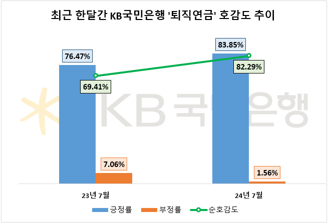 자료=데이터앤리서치 제공