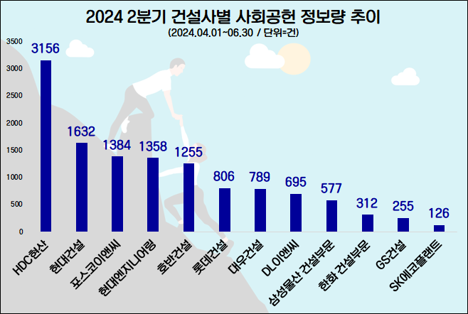 자료=데이터앤리서치 제공