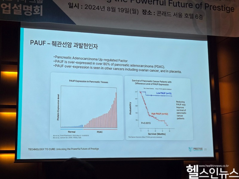 프레스티지바이오파마 기업설명회에서 공개한 췌관선암 과발현인자 연구 결과 (헬스인뉴스 제공)