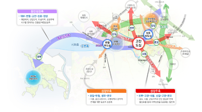 2040 안산 도시기본계획 공간구조 / 사진=경기도 제공