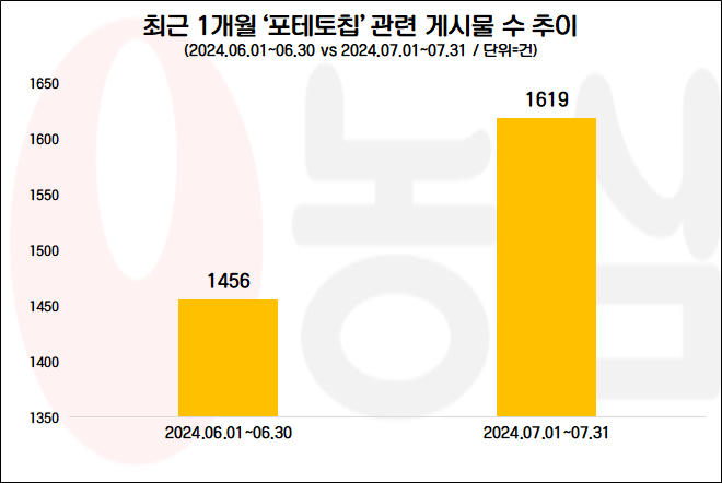 자료=데이터앤리서치 제공(이하 동일)