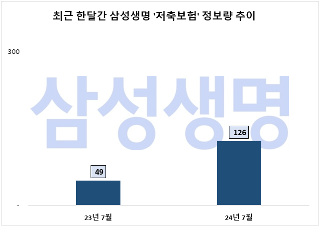 자료=데이터앤리서치 제공