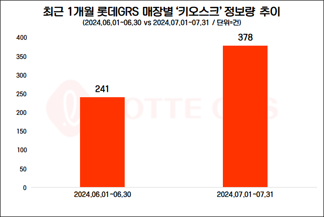 자료=데이터앤리서치 제공