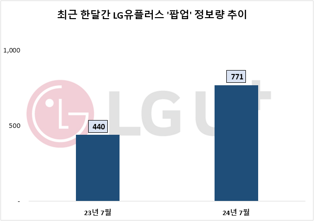 자료=데이터앤리서치 제공