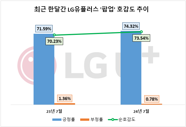 자료=데이터앤리서치 제공