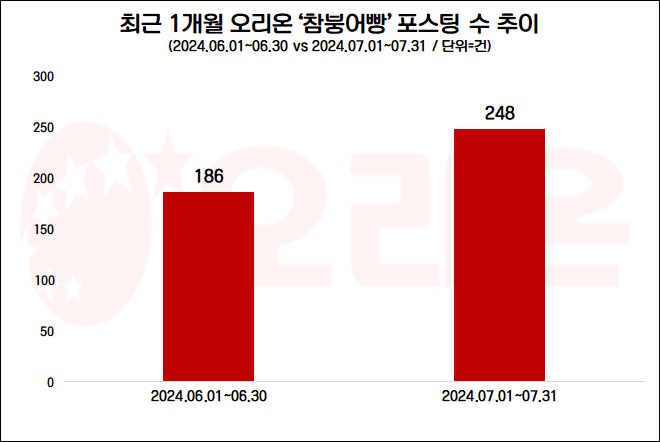 자료=데이터앤리서치 제공(이하 동일)