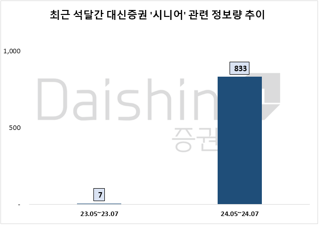 자료=데이터앤리서치 제공