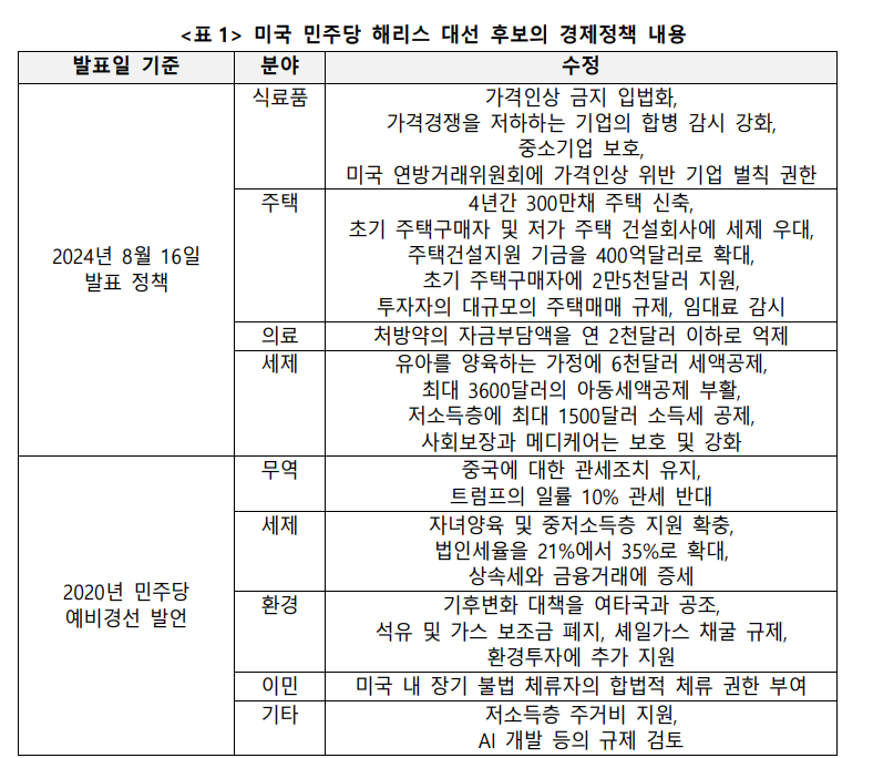 자료: 국제금융센터