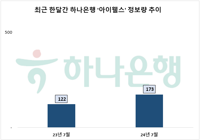 자료=데이터앤리서치 제공