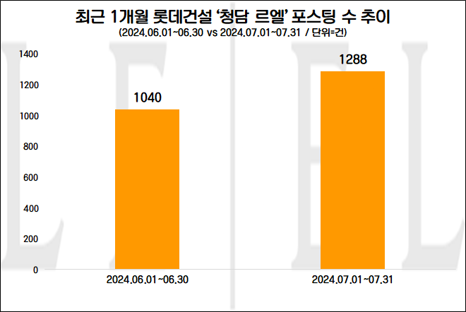 자료=데이터앤리서치 제공