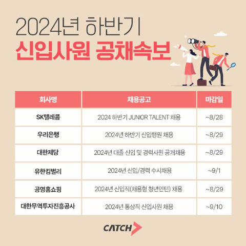 SK텔레콤·우리은행·유한킴벌리 등 주요 기업 하반기 공채 시작