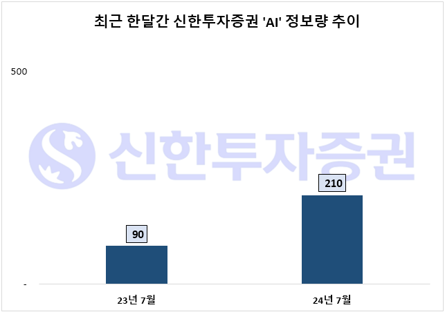 자료=데이터앤리서치 제공