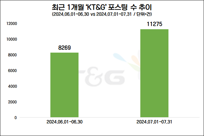 자료=데이터앤리서치 제공(이하 동일)